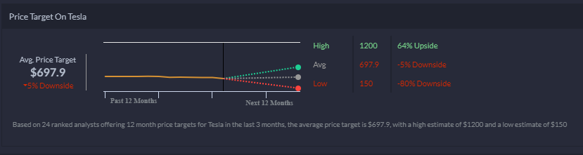 Tesla share price recommendation 06.09.2021