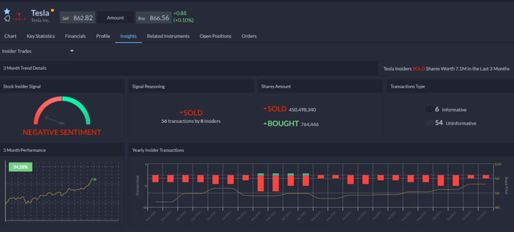 Tesla inside earnings tool results.