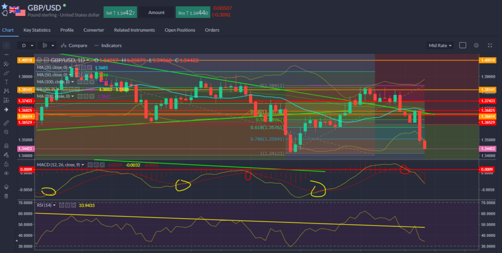 GBPUSD Chart 05.11.2021