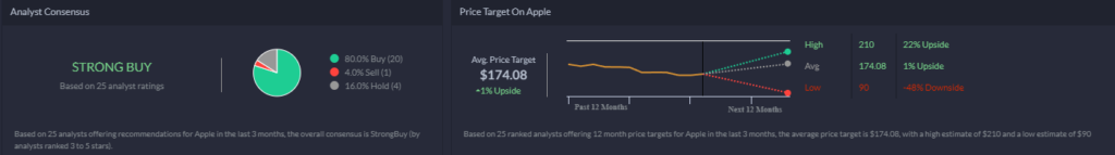 Apple Analyst conesus