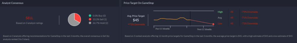 GameStop Analyst consensus