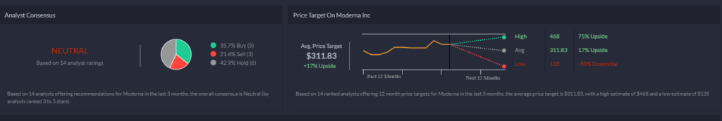 Moderna Analyst consensus