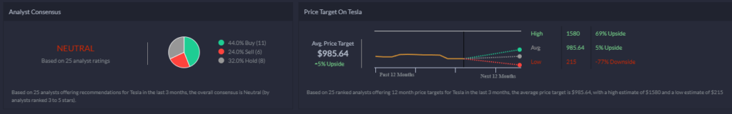 Tesla Analyst consensus