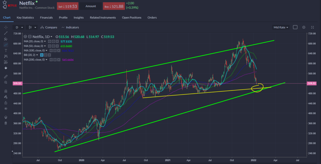 Netflix Chart 17.01.2022